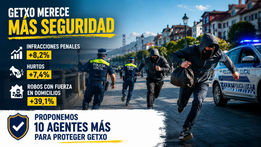 El PP de Getxo reclama más presencia policial y una comisaría en Algorta tras aumentar un 8,2% las infracciones penales
